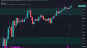 Růst výnosu na německých dluhopisech signalizuje krizi