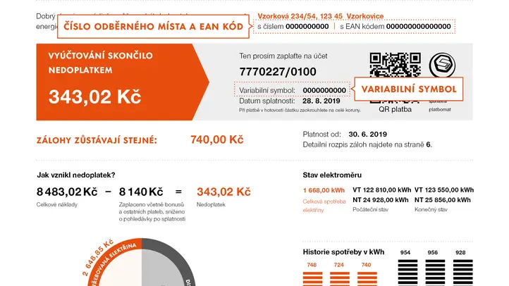 Faktura za elektřinu je složitá. Schválně!