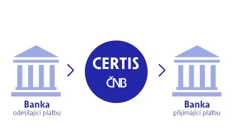 Okamžité platby jsou krok kupředu, který vítám